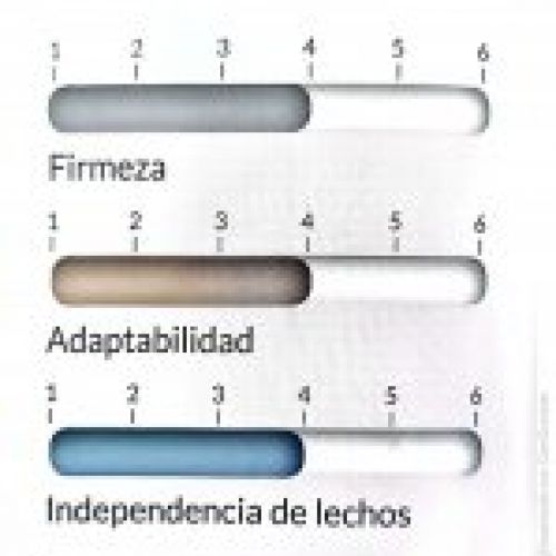 Juvenil Flesan 3