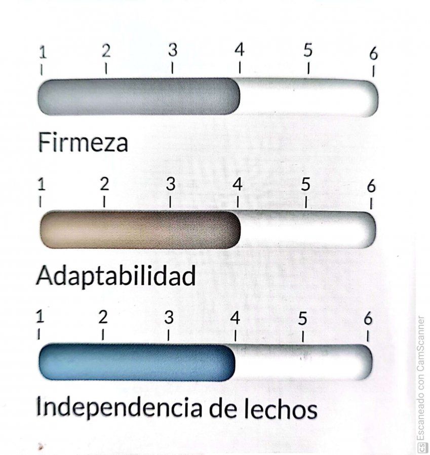 Juvenil Flesan 3